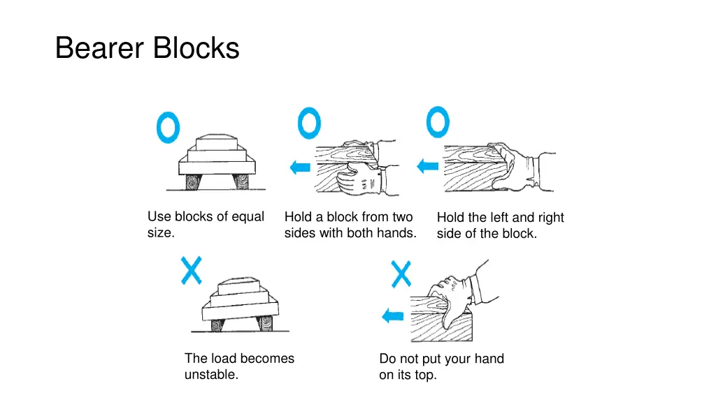 bearer blocks