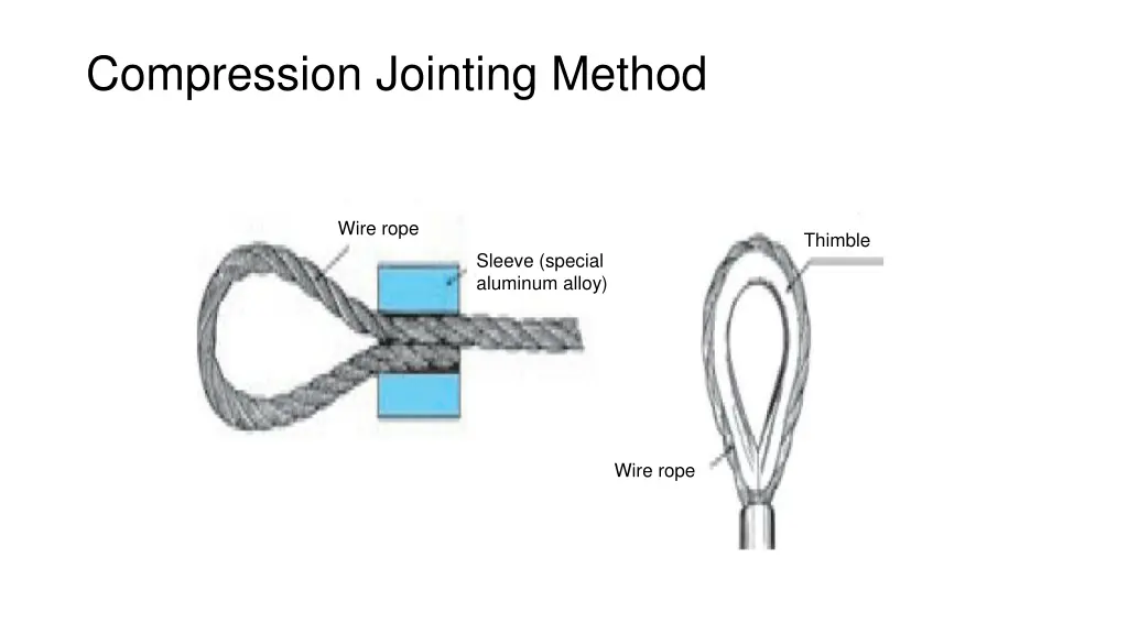 compression jointing method