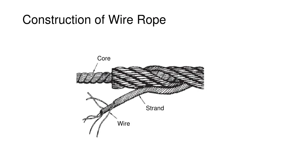 construction of wire rope