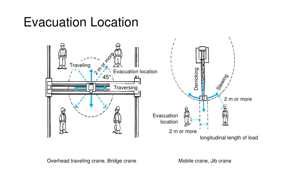 evacuation location