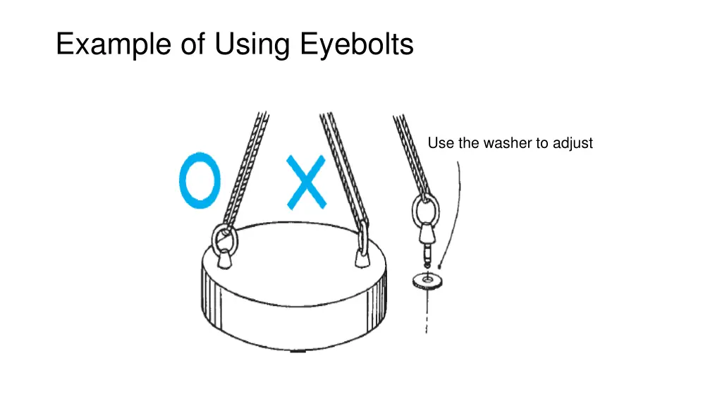 example of using eyebolts