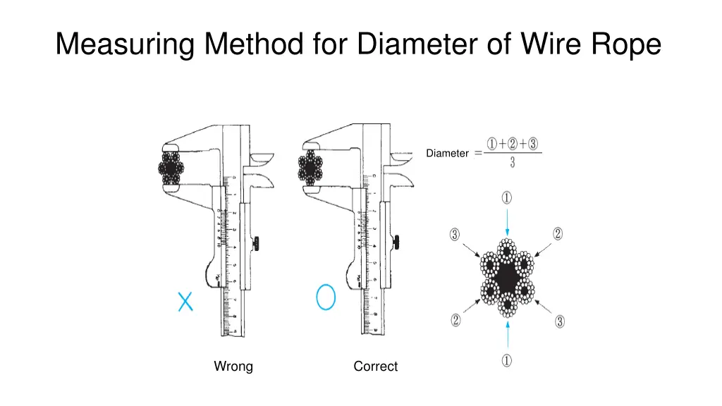 measuring method for diameter of wire rope