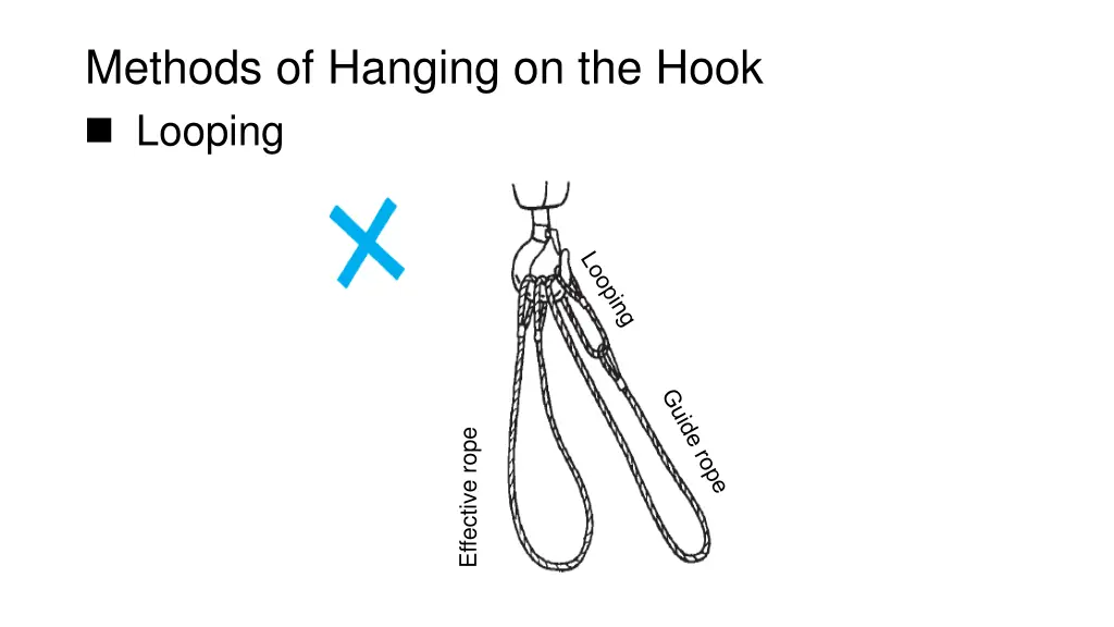 methods of hanging on the hook looping