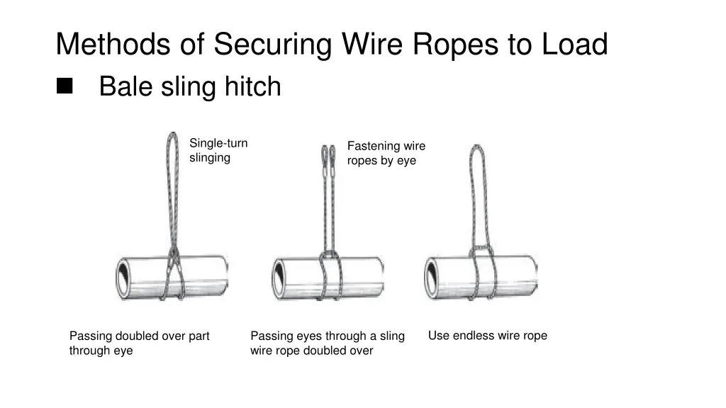 methods of securing wire ropes to load bale sling