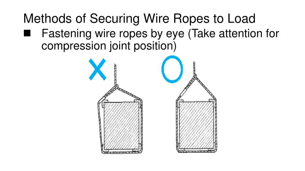 methods of securing wire ropes to load fastening 1