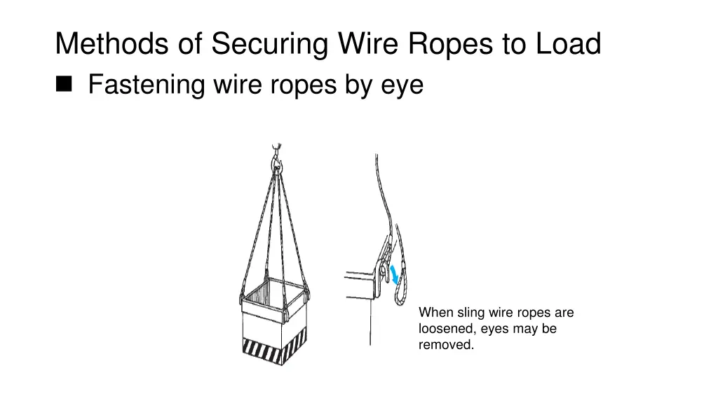 methods of securing wire ropes to load fastening