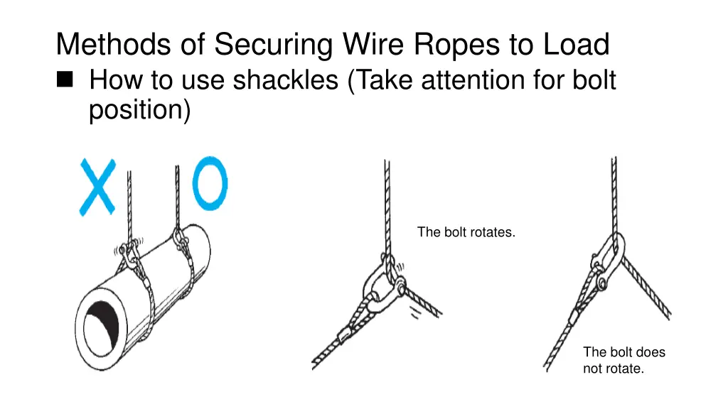 methods of securing wire ropes to load