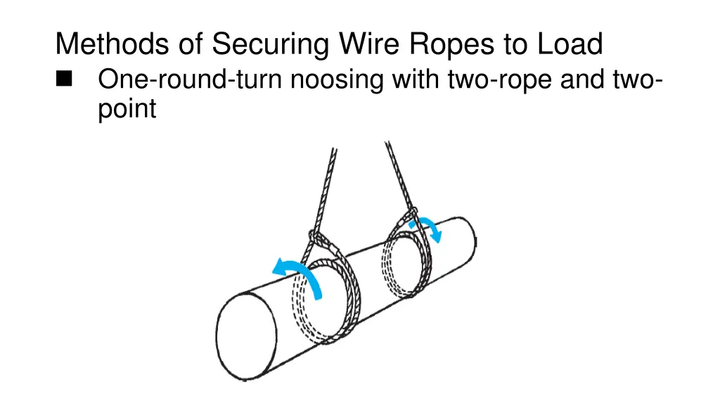 methods of securing wire ropes to load one round 1