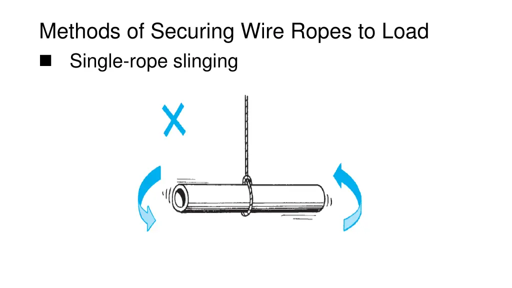 methods of securing wire ropes to load single 1