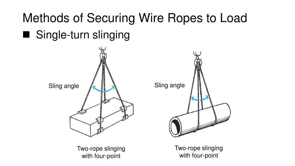 methods of securing wire ropes to load single