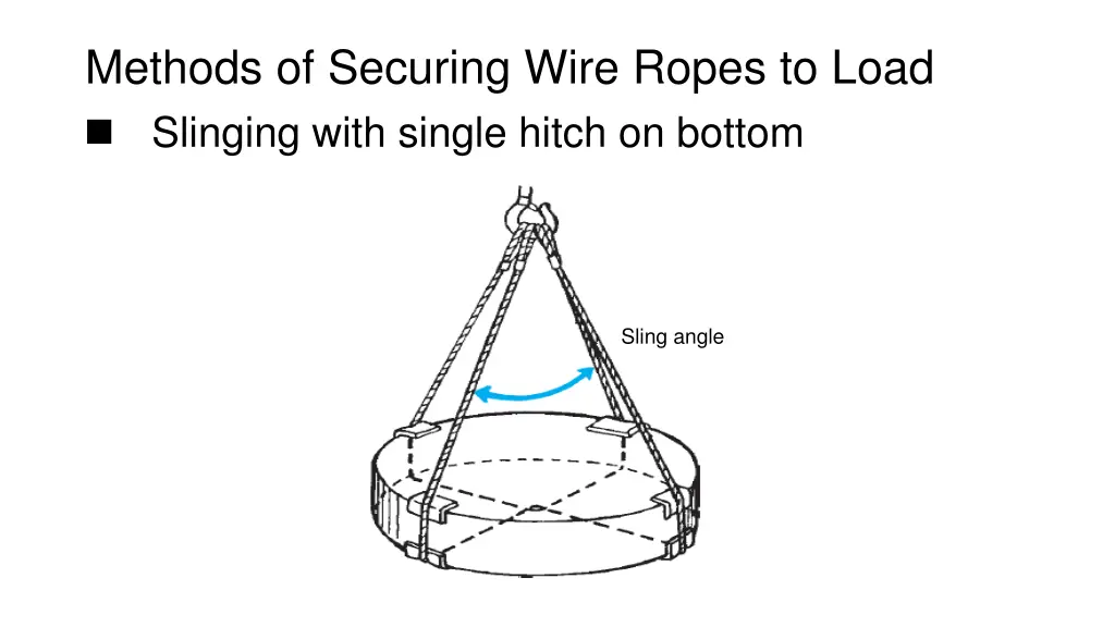 methods of securing wire ropes to load slinging