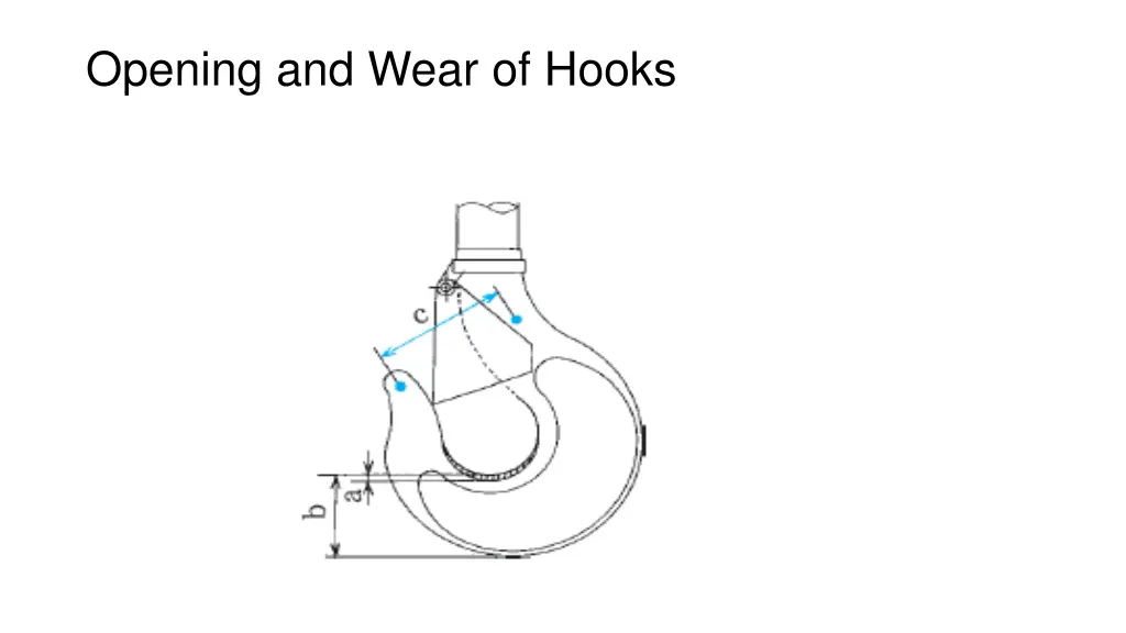 opening and wear of hooks