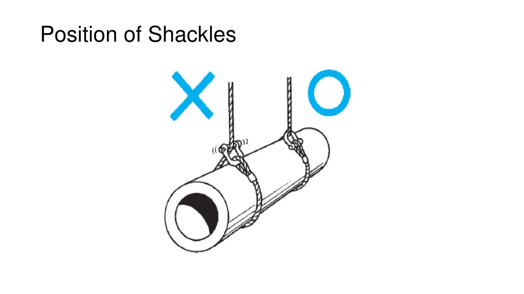 position of shackles