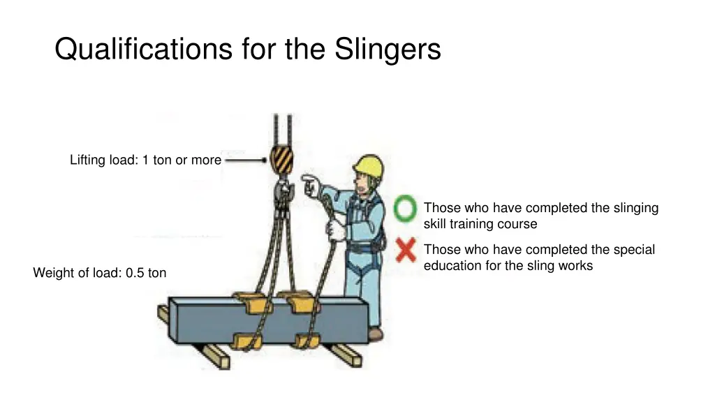 qualifications for the slingers 1