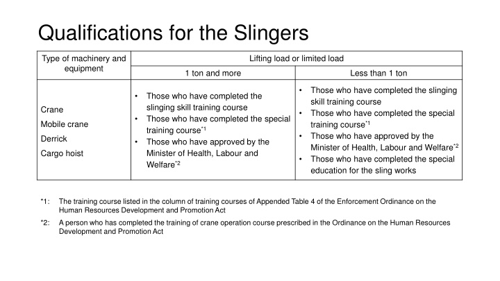 qualifications for the slingers