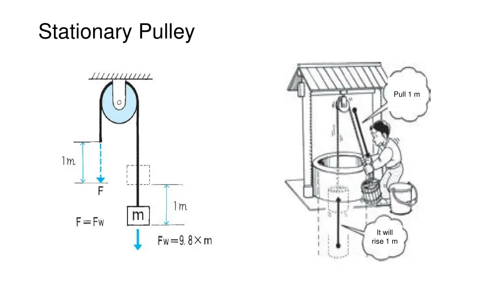 stationary pulley