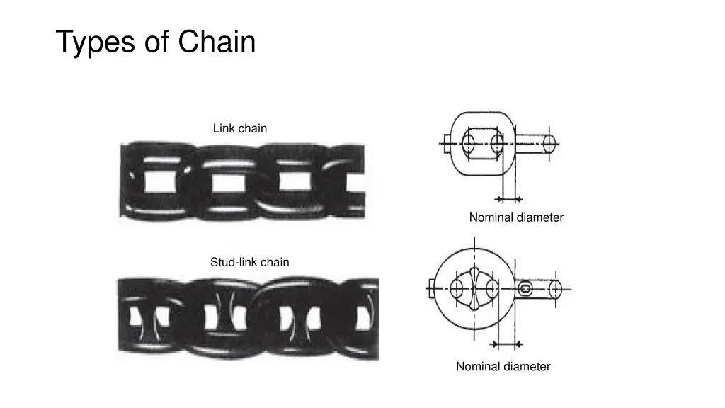 types of chain