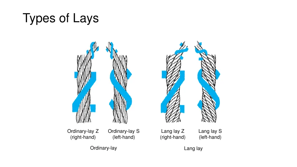 types of lays