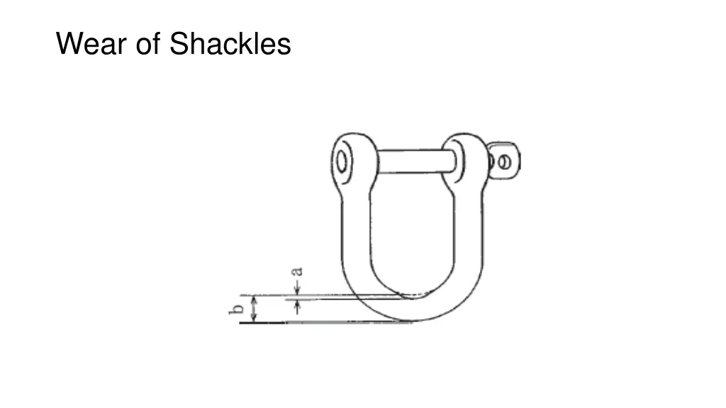 wear of shackles