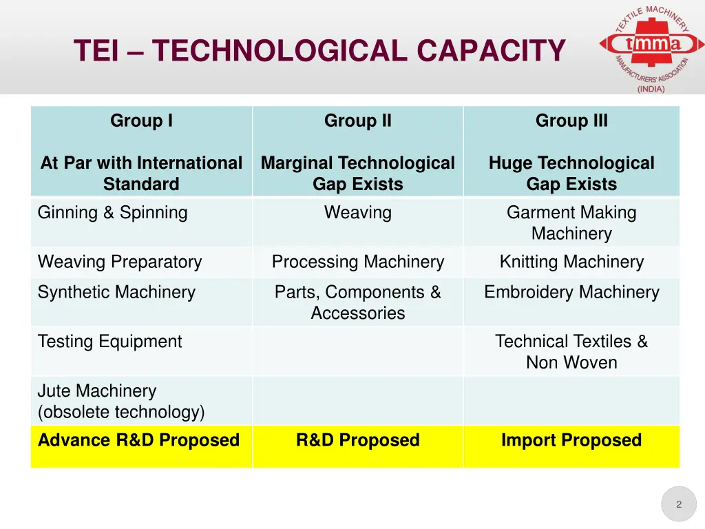 tei technological capacity