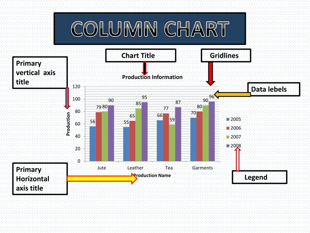 column chart