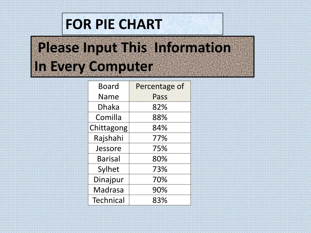 for pie chart