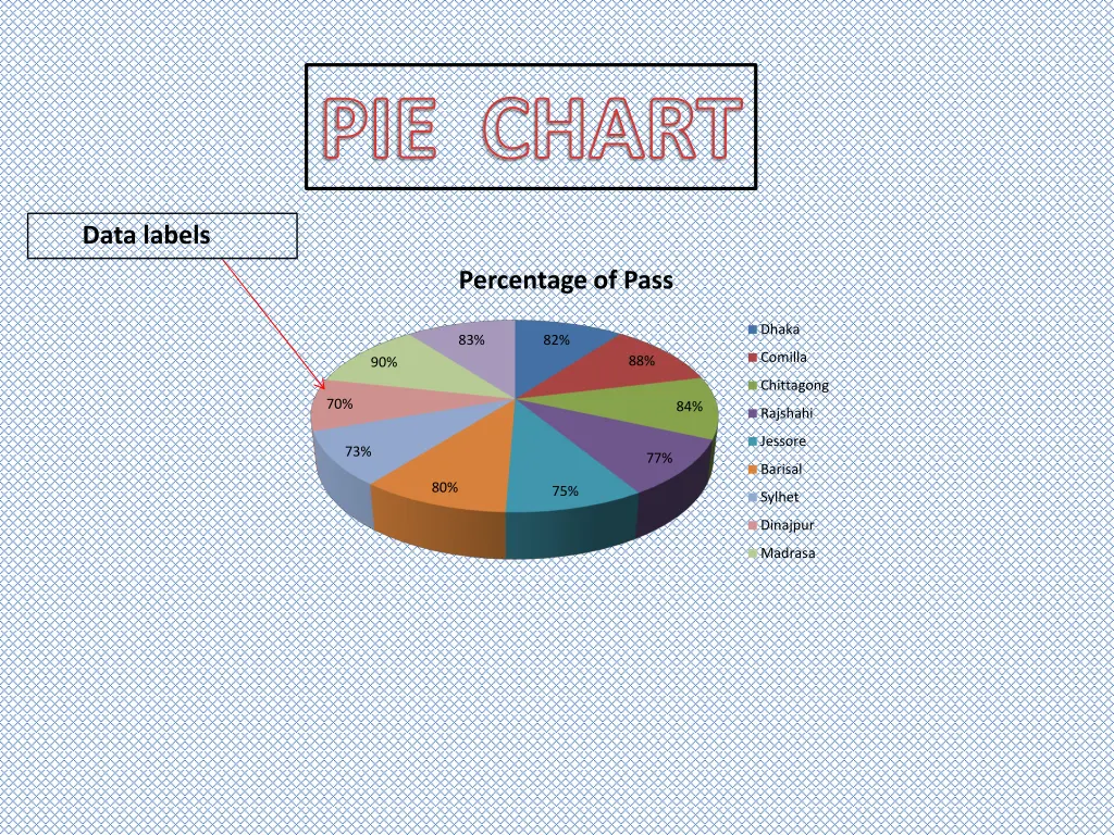 pie chart