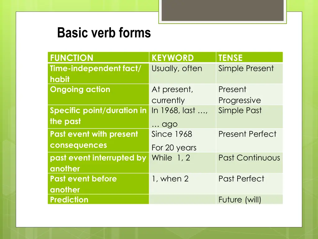 basic verb forms