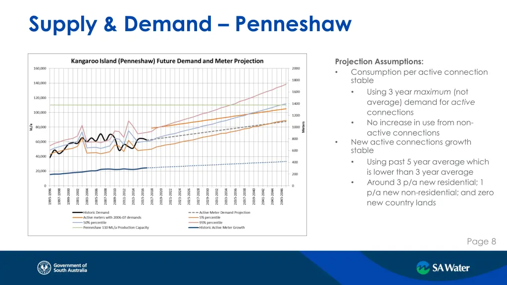 supply demand penneshaw