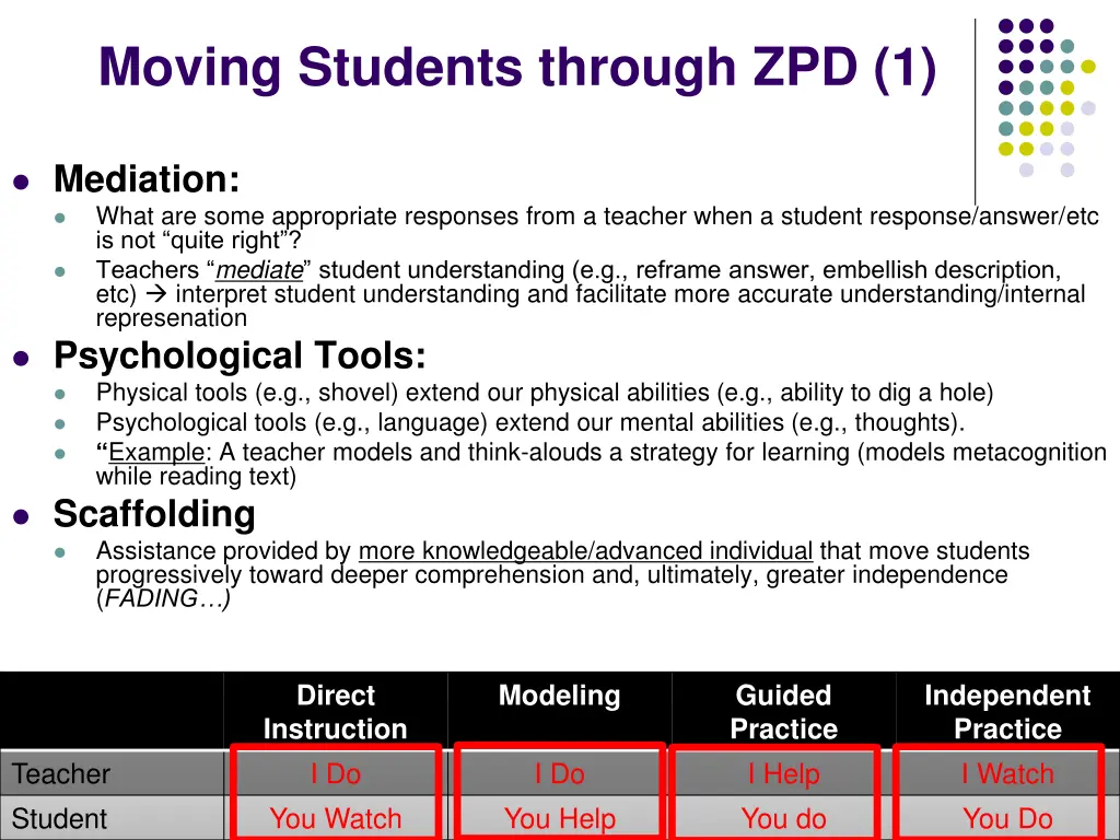 moving students through zpd 1