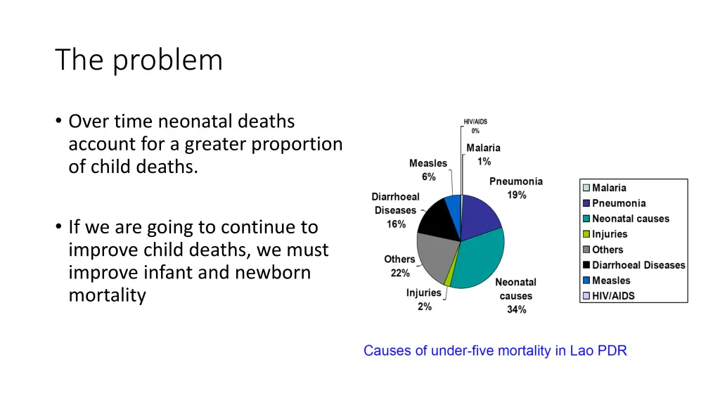 the problem 1