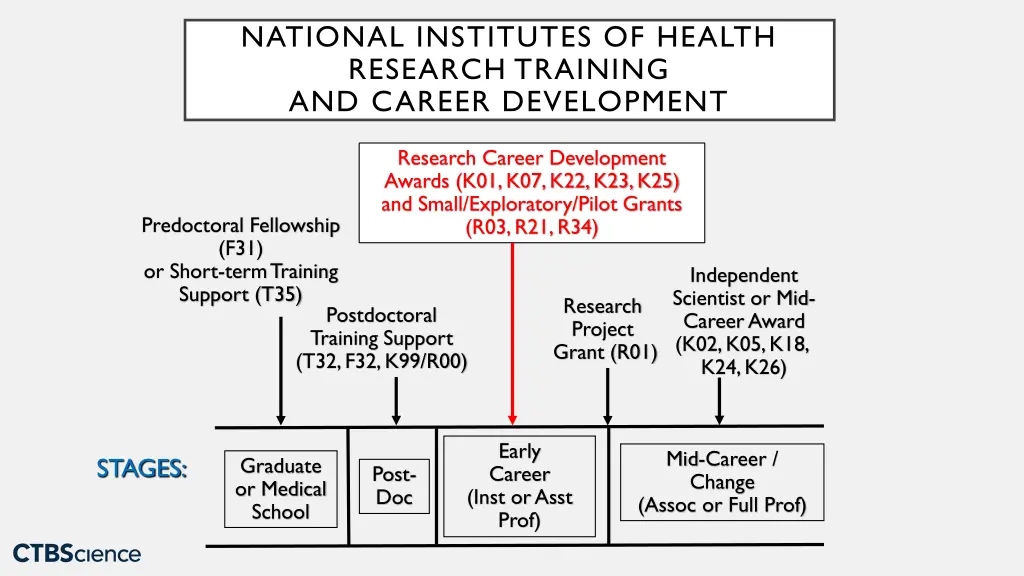 national institutes of health research training