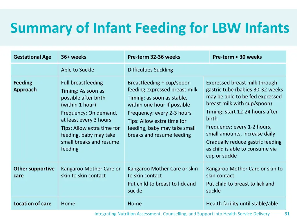 summary of infant feeding for lbw infants