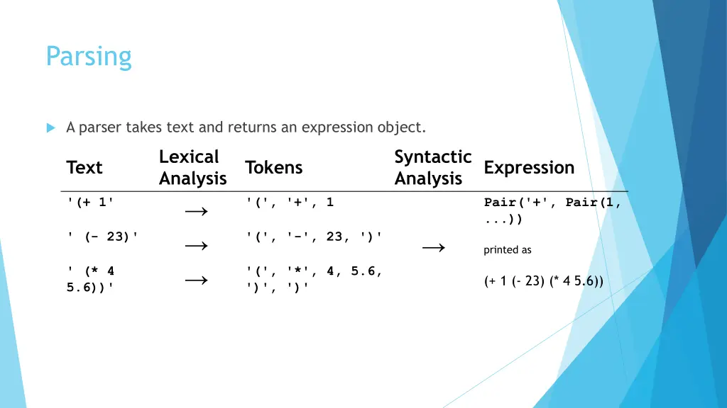 parsing