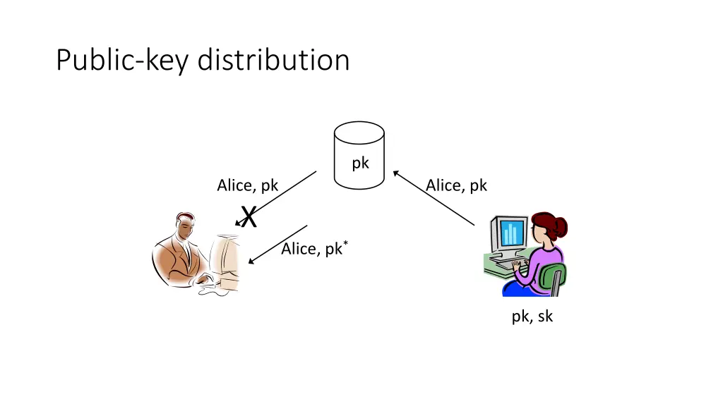 public key distribution 1