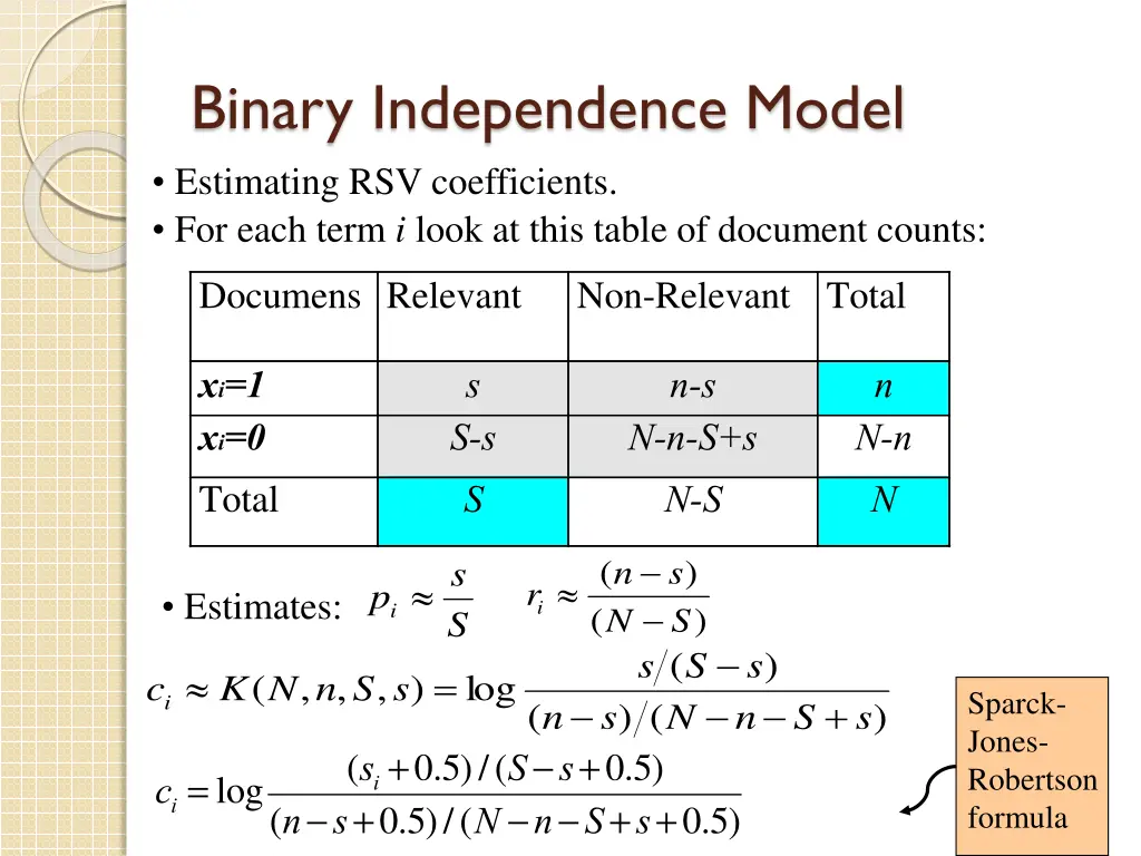 binary independence model estimating