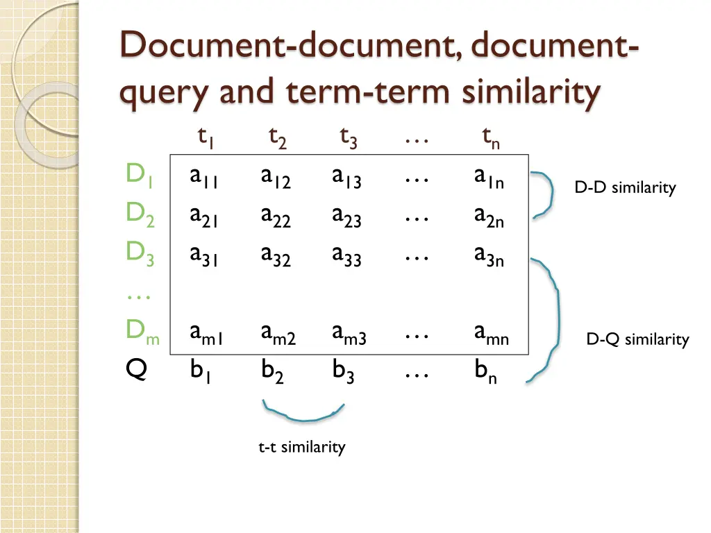 document document document query and term term