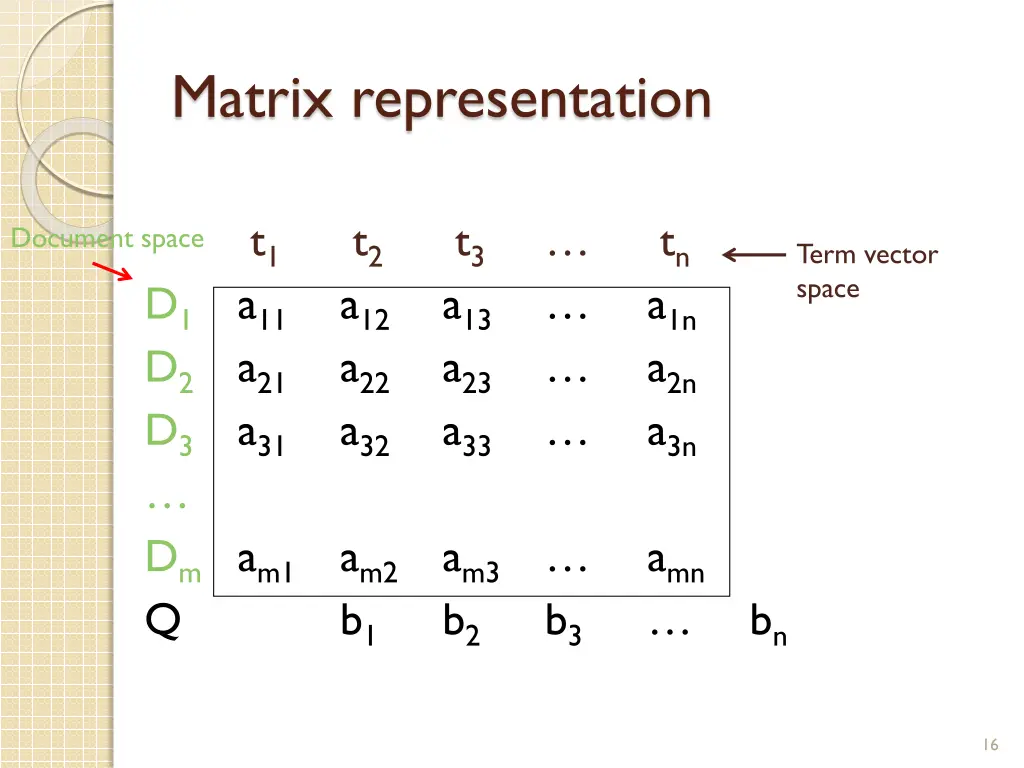 matrix representation