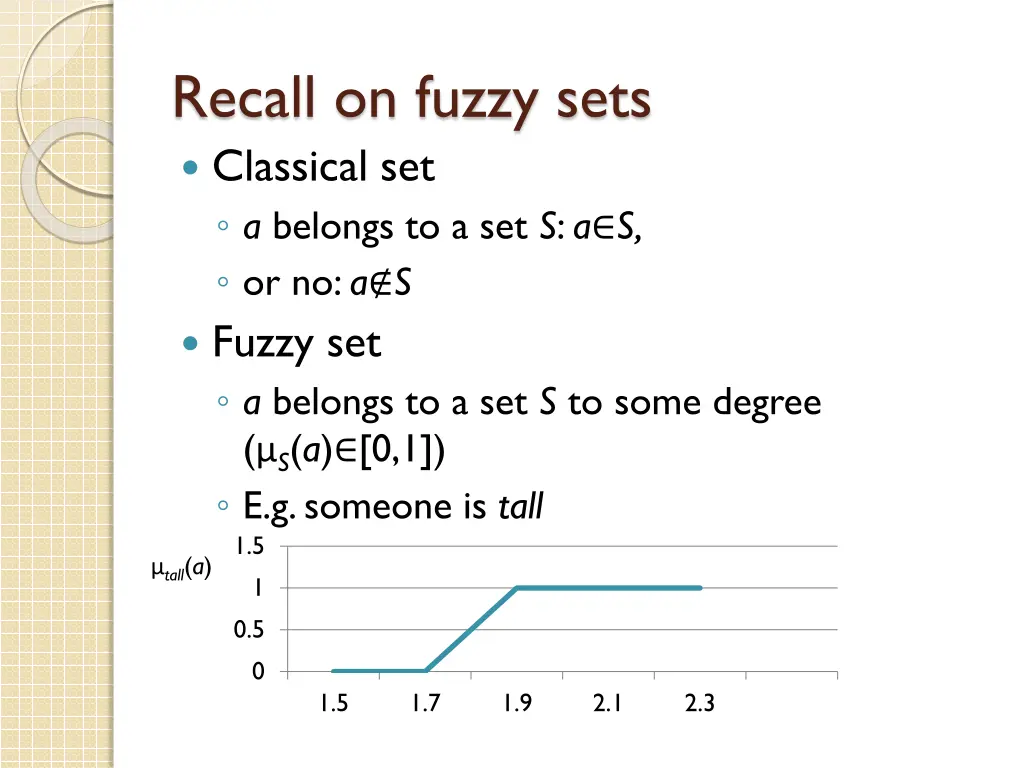 recall on fuzzy sets classical set a belongs