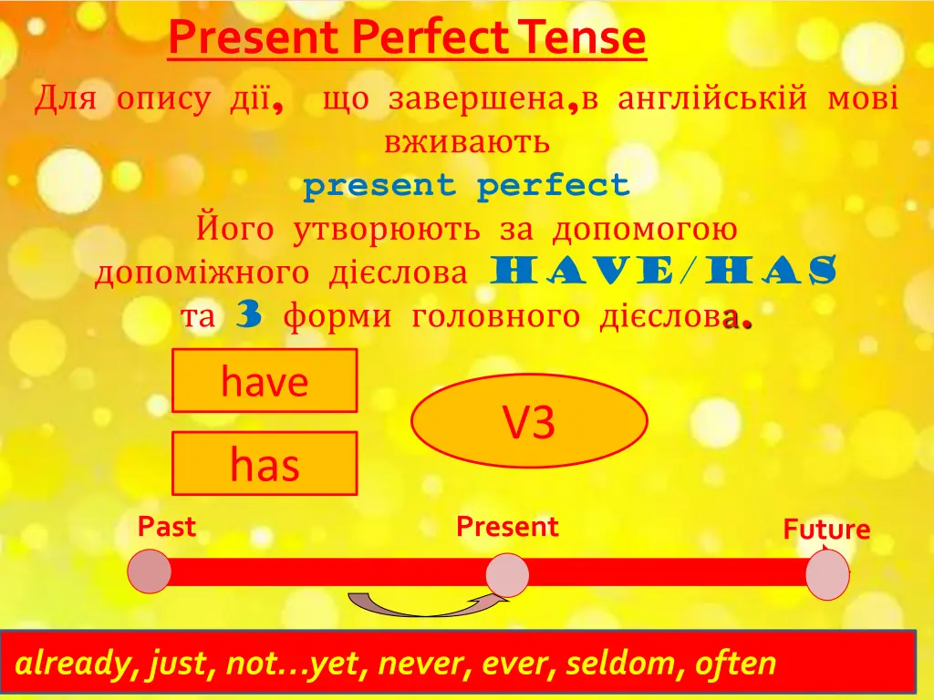 present perfect tense present perfect have has 3