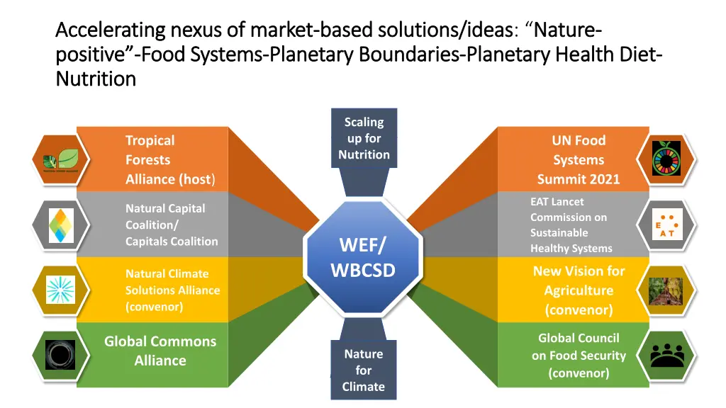 accelerating nexus of market accelerating nexus