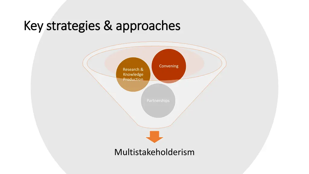 key strategies approaches key strategies