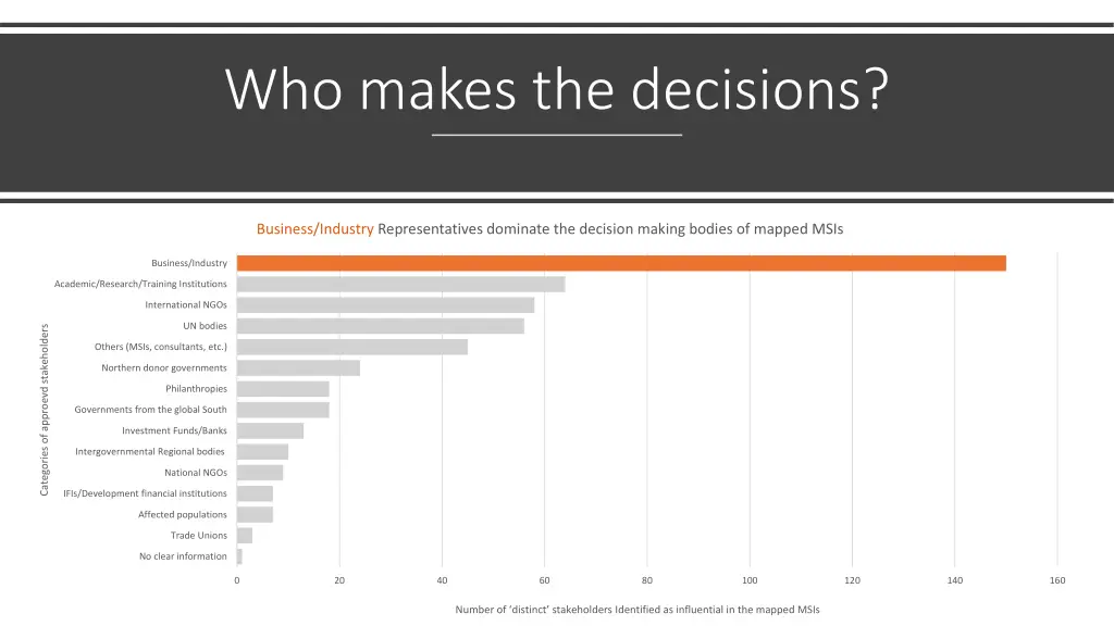 who makes the decisions