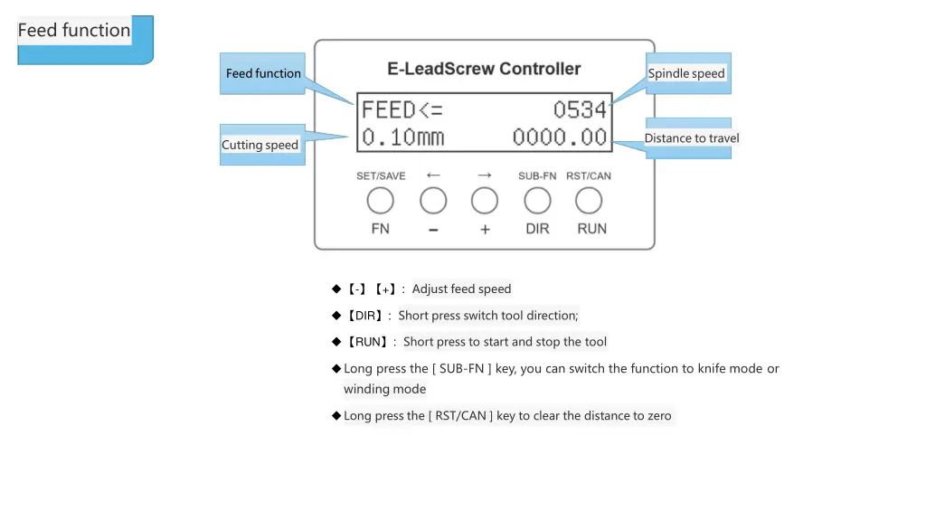 feed function