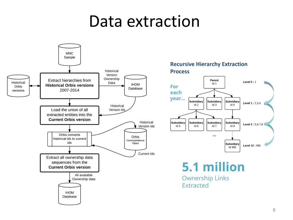 data extraction