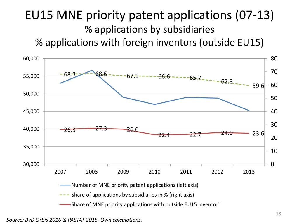 eu15 mne priority patent applications