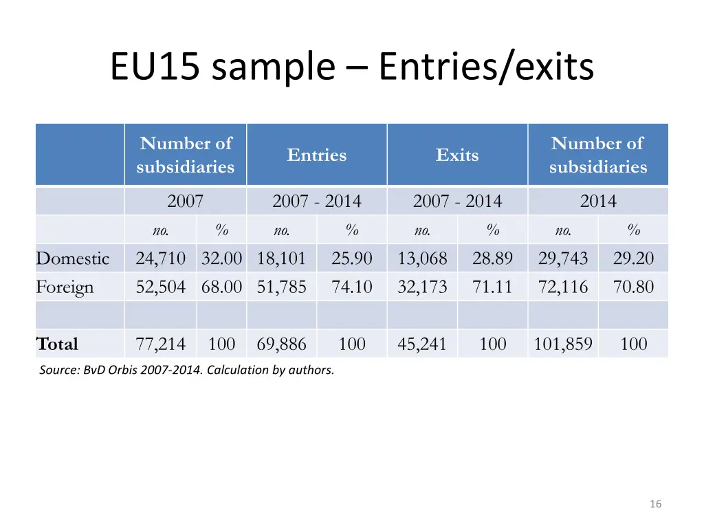 eu15 sample entries exits