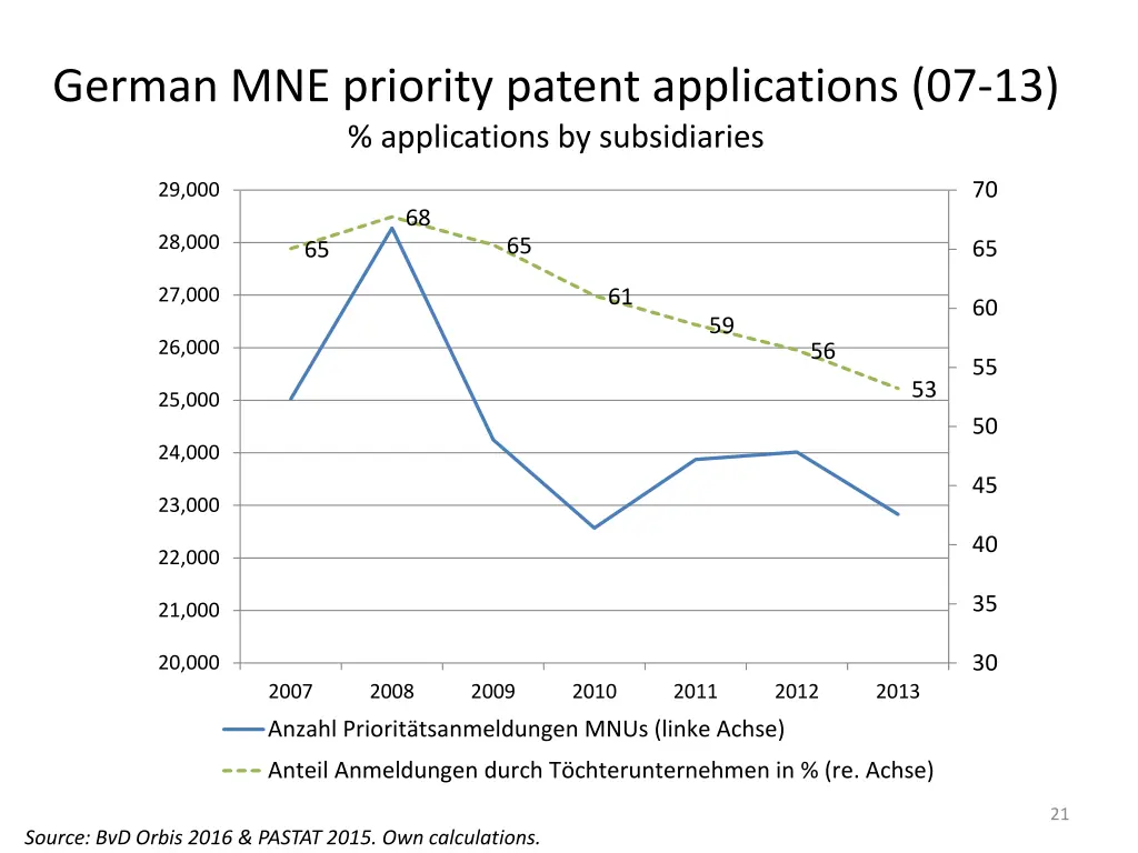 german mne priority patent applications