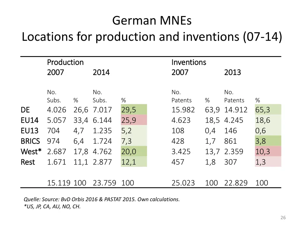 german mnes