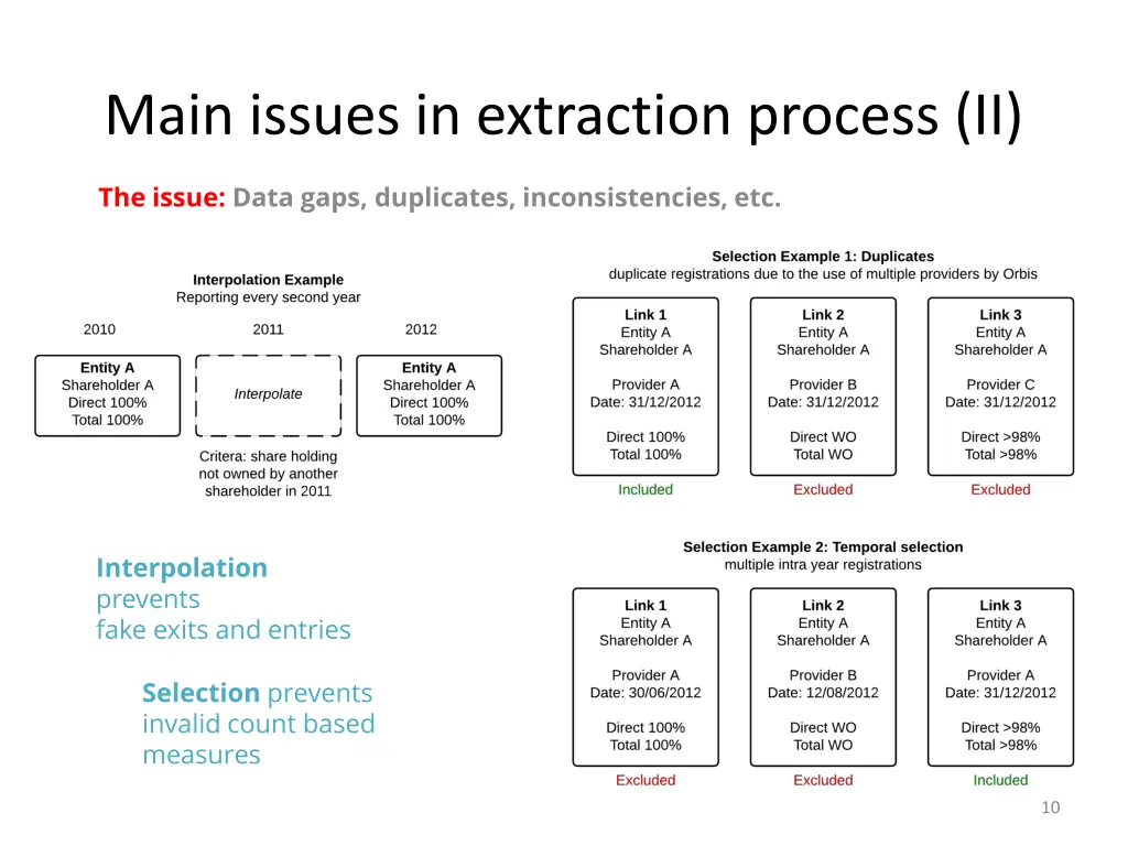 main issues in extraction process ii